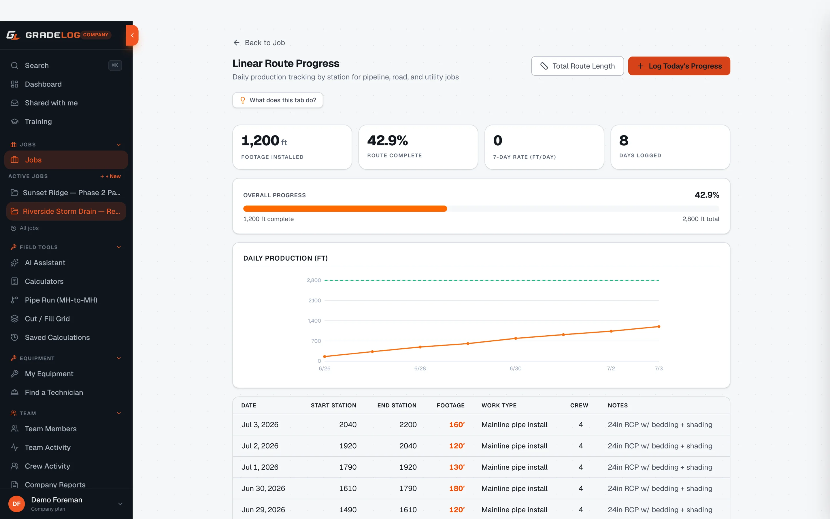 Gradelog job progress tracking with activity completion and photo milestones